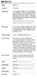 CMG Pharma HCA Antioxidant Body Fat Slim Burning 01 | CMG제약 슬림버닝 다이어트 항산화 콜레스테롤 체지방 감소