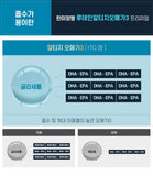 Hanmi Nutrition Lutein Altage Omega3 for Eye Health (1Mon Supply) |  한미양행 눈 건강(안구 건조 등)을 위한 루테인 알티지 오메가3(1개월분)