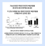 Hanmi Nutrition Lutein Zeaxanthin for Eye Health (1 Mon Supply) | 한미양행 루테인 지아잔틴 눈건강(노안, 침침한 눈. 황반변색 예방) (1개월분)
