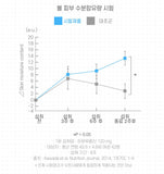 Hanmi Health Care Hyaluronic acid | 한미헬스케어 히알루론산